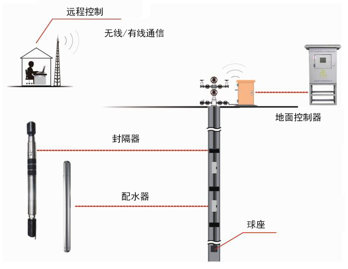 中国·永利(88858cc·VIP认证)官网 - GREEN LIFE
